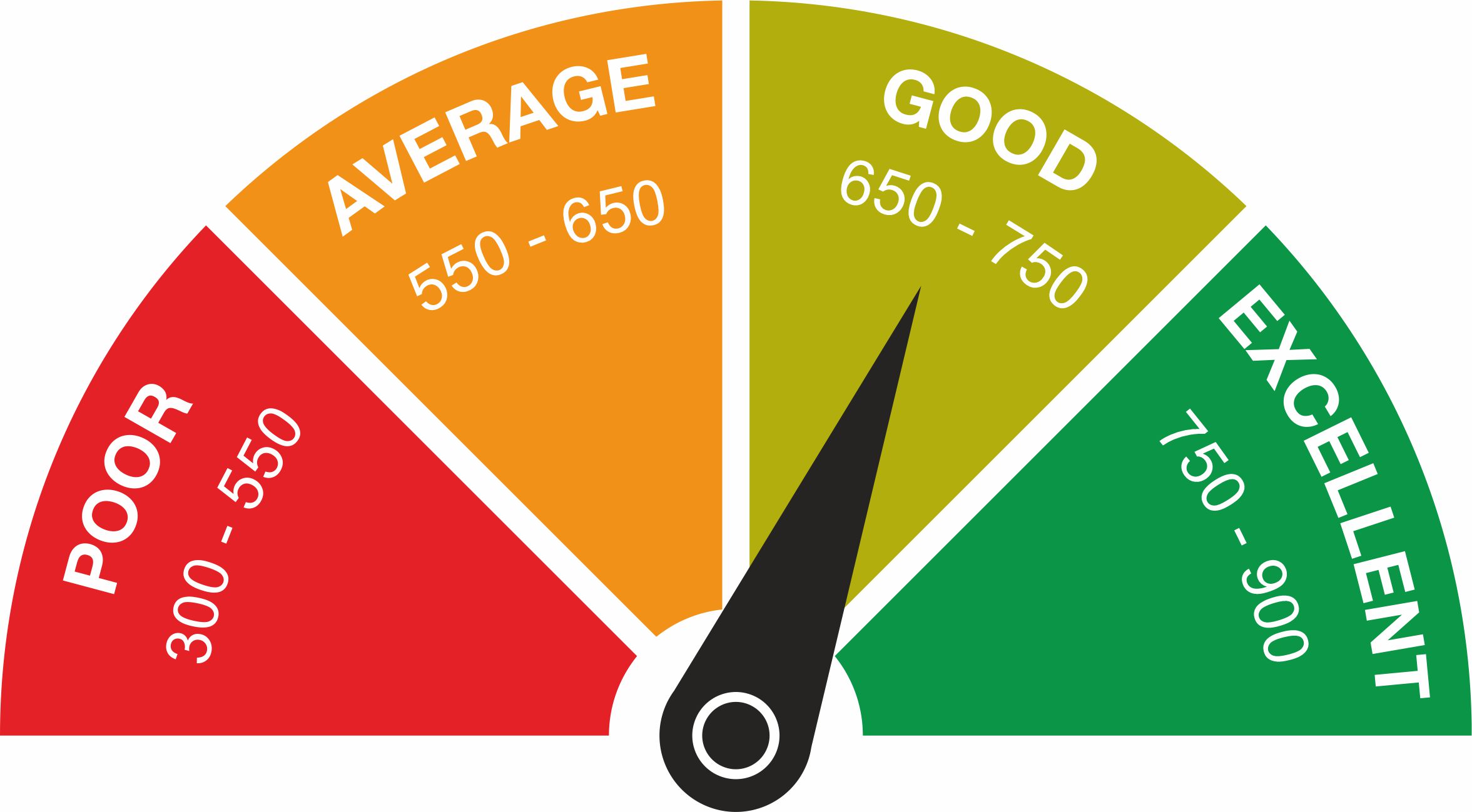 why-cibil-score-is-important-a-k-jha-associates-ca-consultancy